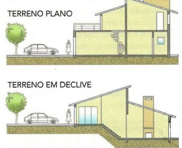 Dicas de como começar a construir